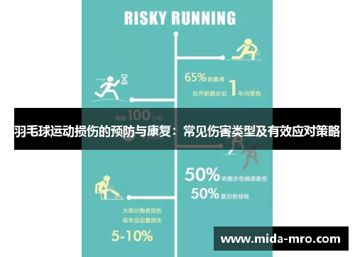 羽毛球运动损伤的预防与康复：常见伤害类型及有效应对策略